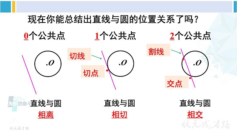 沪科版九年级数学下册 第24章 圆 第1课时 直线与圆的三种位置关系、切线的性质定理（课件）第5页