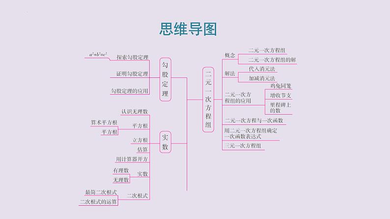 1.1探索勾股定理+课件+2023-2024学年北师大版数学八年级上册第2页