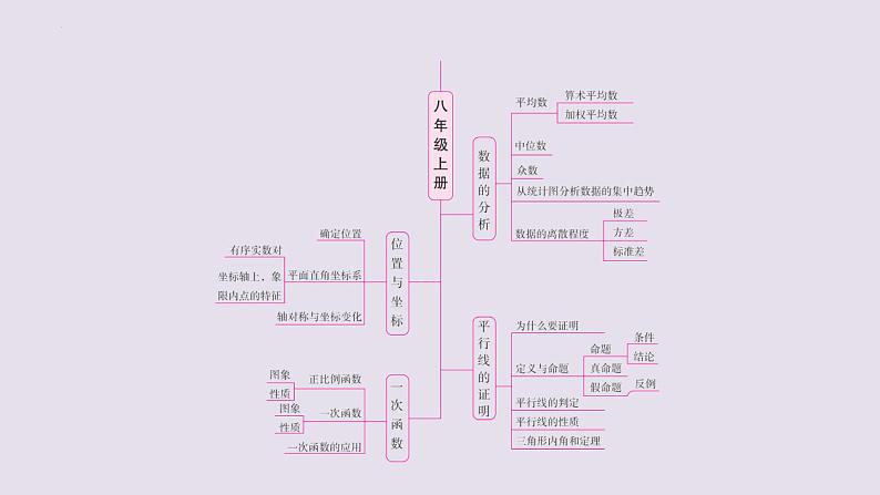 1.1探索勾股定理+课件+2023-2024学年北师大版数学八年级上册第3页