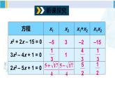 滬科版八年級數(shù)學下冊 第17章 一元二次方程 17.4 一元二次方程的根與系數(shù)的關系（課件）