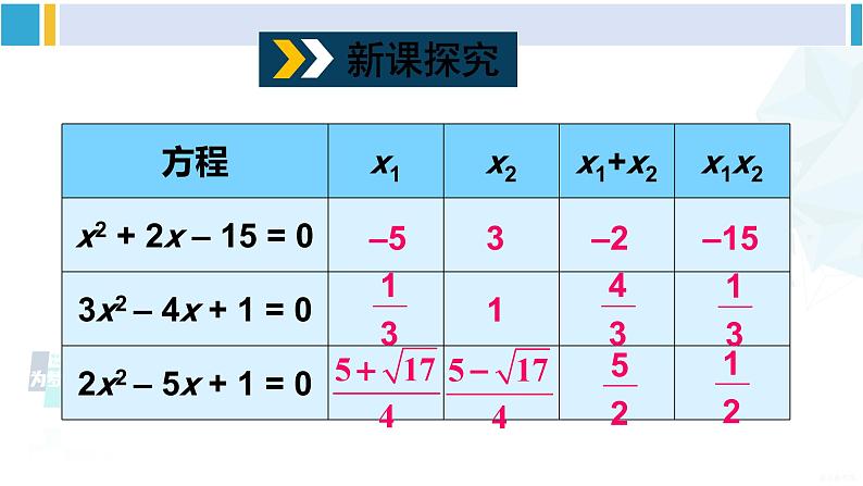 沪科版八年级数学下册 第17章 一元二次方程 17.4 一元二次方程的根与系数的关系（课件）03