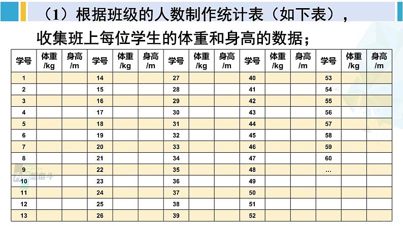 沪科版八年级数学下册 第20章 数据的初步分析 20.3 综合与实践 体重指数（课件）04