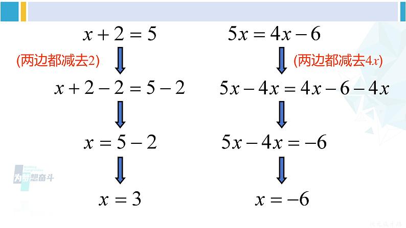 华师大版七年级数学下册 第6章 一元一次方程第2课时 方程的简单变形（课件）05