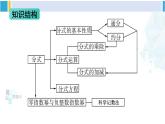 華師大版八年級數(shù)學(xué)下冊 第16章 分式章末復(fù)習(xí)（課件）