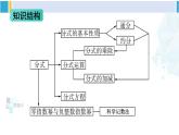 华师大版八年级数学下册 第16章 分式章末复习（课件）