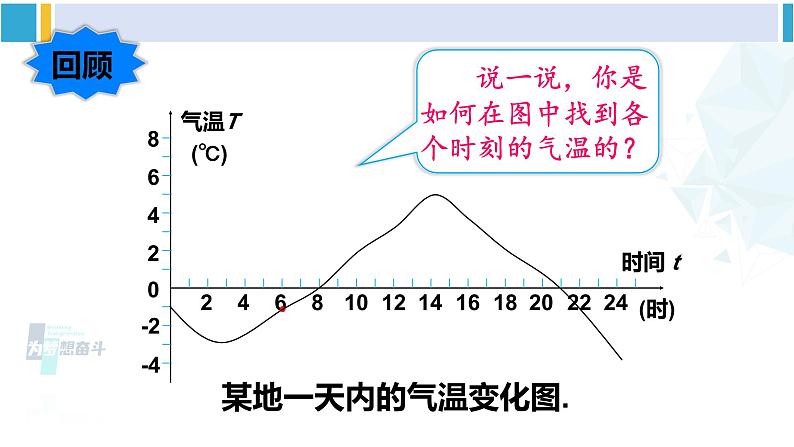 华师大版八年级数学下册 第17章 函数及其图象 2.函数的图象（课件）03