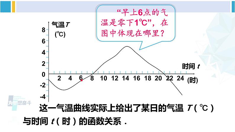 华师大版八年级数学下册 第17章 函数及其图象 2.函数的图象（课件）05