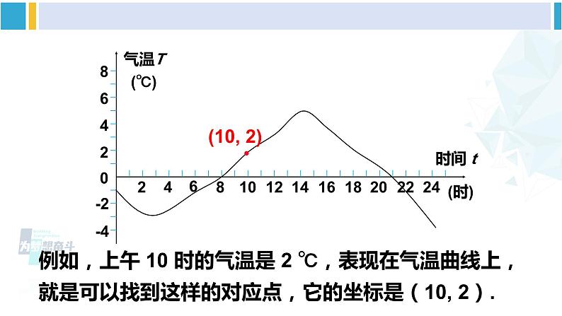 华师大版八年级数学下册 第17章 函数及其图象 2.函数的图象（课件）06