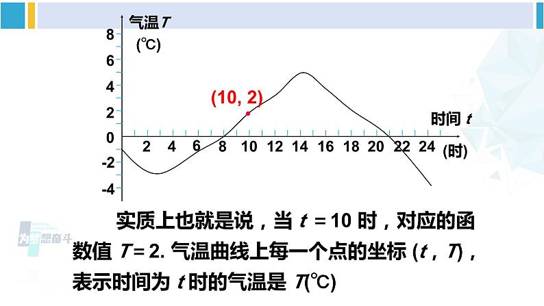 华师大版八年级数学下册 第17章 函数及其图象 2.函数的图象（课件）07