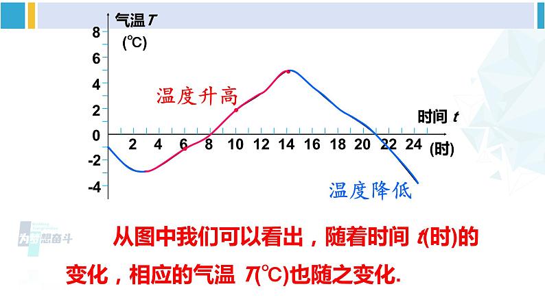 华师大版八年级数学下册 第17章 函数及其图象 2.函数的图象（课件）08