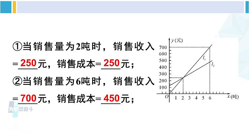 华师大版八年级数学下册 第17章 函数及其图象 第1课时 一次函数与一次方程（组）、不等式的关系（课件）第3页