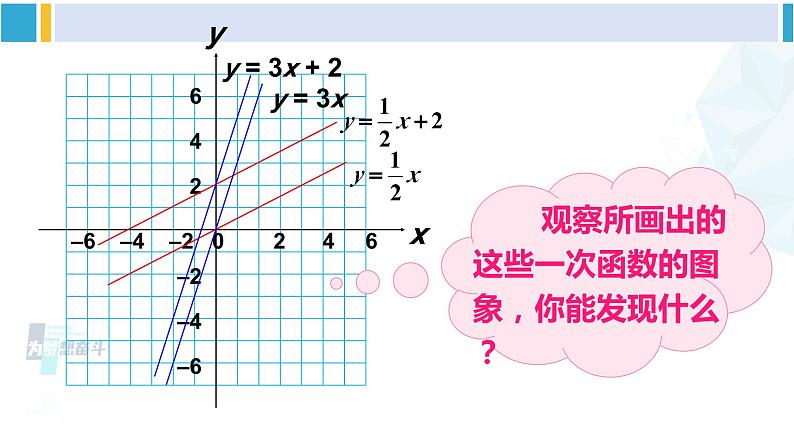 华师大版八年级数学下册 第17章 函数及其图象 第1课时 一次函数的图像及平移规律（课件）08