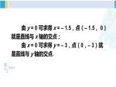 華師大版八年級(jí)數(shù)學(xué)下冊 第17章 函數(shù)及其圖象 第2課時(shí) 實(shí)際問題中的一次函數(shù)圖象（課件）