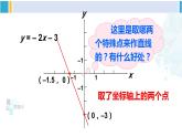 華師大版八年級(jí)數(shù)學(xué)下冊 第17章 函數(shù)及其圖象 第2課時(shí) 實(shí)際問題中的一次函數(shù)圖象（課件）