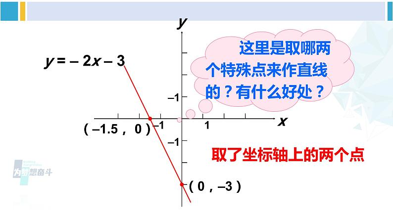 华师大版八年级数学下册 第17章 函数及其图象 第2课时 实际问题中的一次函数图象（课件）第4页