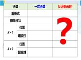 華師大版八年級數(shù)學(xué)下冊 第17章 函數(shù)及其圖象 2.反比例函數(shù)的圖像和性質(zhì)（課件）