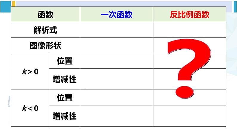 华师大版八年级数学下册 第17章 函数及其图象 2.反比例函数的图像和性质（课件）03