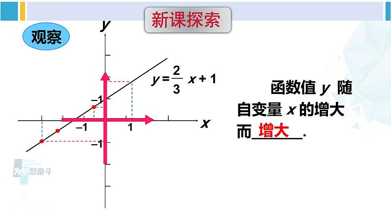 华师大版八年级数学下册 第17章 函数及其图象 3.一次函数的性质（课件）第3页