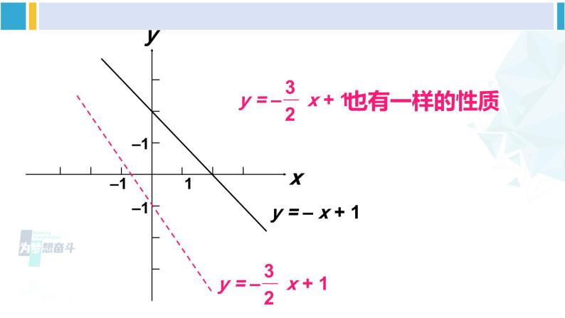 华师大版八年级数学下册 第17章 函数及其图象 3.一次函数的性质（课件）06