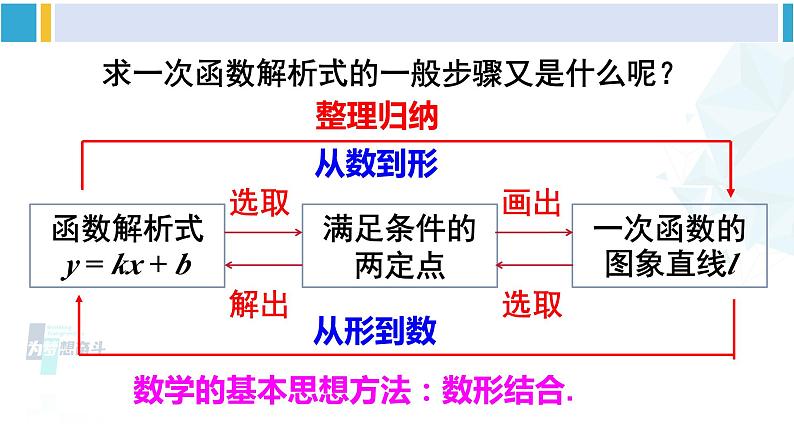 华师大版八年级数学下册 第17章 函数及其图象 4.求一次函数的表达式（课件）07