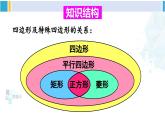 華師大版八年級(jí)數(shù)學(xué)下冊(cè) 第19章 矩形、菱形與正方形 章末復(fù)習(xí)（課件）