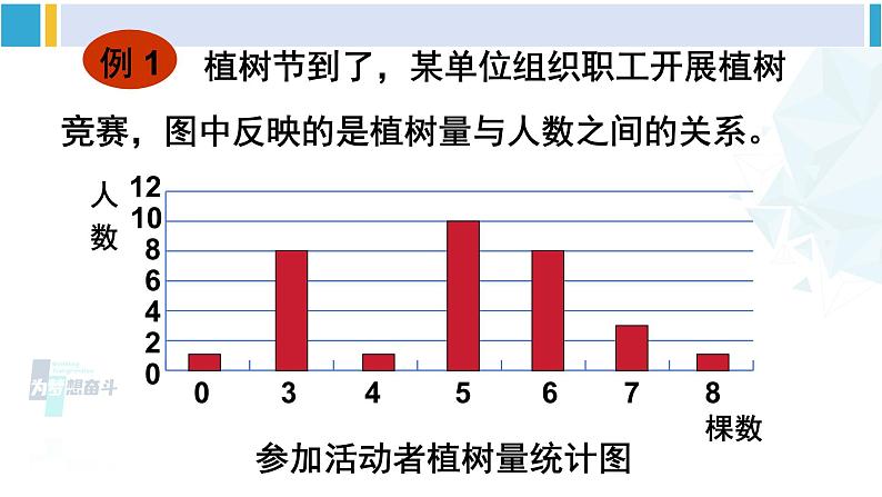 华师大版八年级数学下册 第20章 数据的整理与初步处理 1.平均数的意义（课件）08