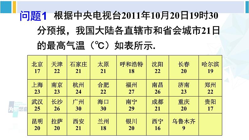 华师大版八年级数学下册 第20章 数据的整理与初步处理 1.中位数和众数（课件）第6页