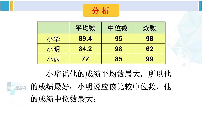 华师大版八年级数学下册 第20章 数据的整理与初步处理 2.平均数、中位数和众数的选用 （课件）06