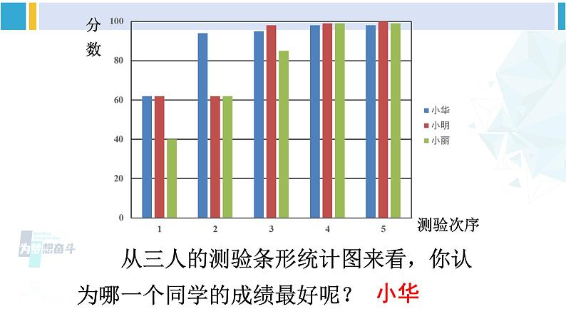 华师大版八年级数学下册 第20章 数据的整理与初步处理 2.平均数、中位数和众数的选用 （课件）08