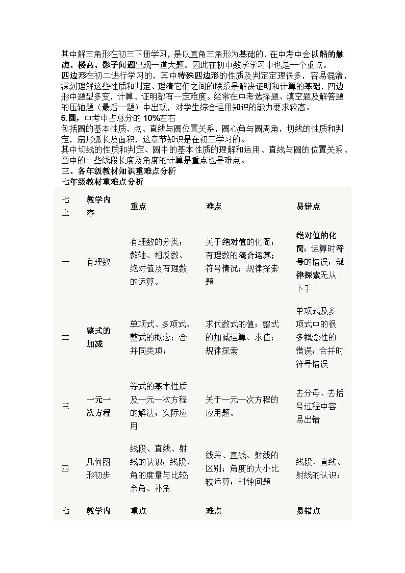 初中数学三年7~9年级【重难点知识点】汇编第2页