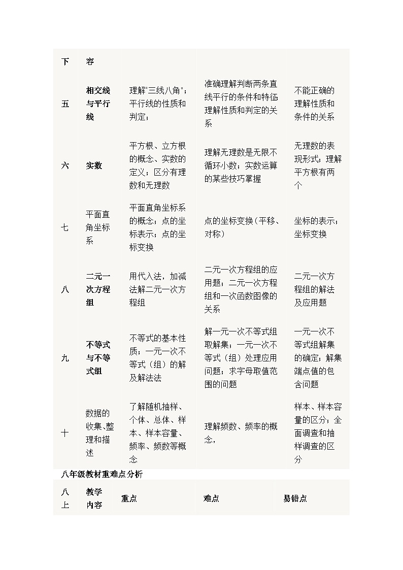 初中数学三年7~9年级【重难点知识点】汇编第3页