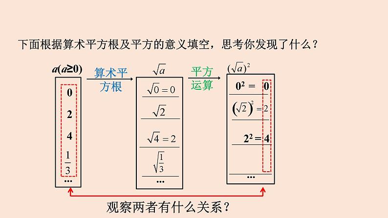 16.1 二次根式（第2课时 ）二次根式的性质-2023-2024学年八年级数学下册同步精品高效讲练课件（人教版）第5页