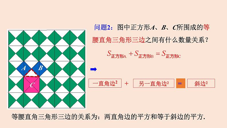 17.1 勾股定理（第1课时）-2023-2024学年八年级数学下册同步精品高效讲练课件（人教版）第5页