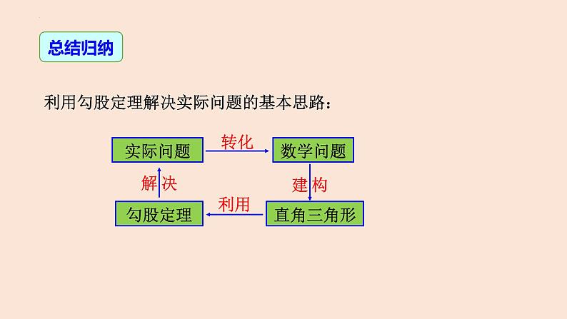 17.1 勾股定理（第2课时）勾股定理的实际应用-2023-2024学年八年级数学下册同步精品高效讲练课件（人教版）08