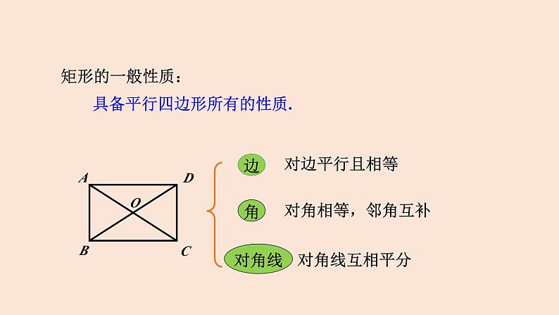 18.2.1 矩形（第1课时 矩形的性质）-2023-2024学年八年级数学下册同步精品高效讲练课件（人教版）第5页