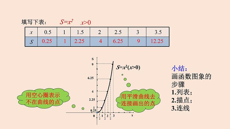 19.1.2 函数的图象（第2课时 画函数图象）-2023-2024学年八年级数学下册同步精品高效讲练课件（人教版）05