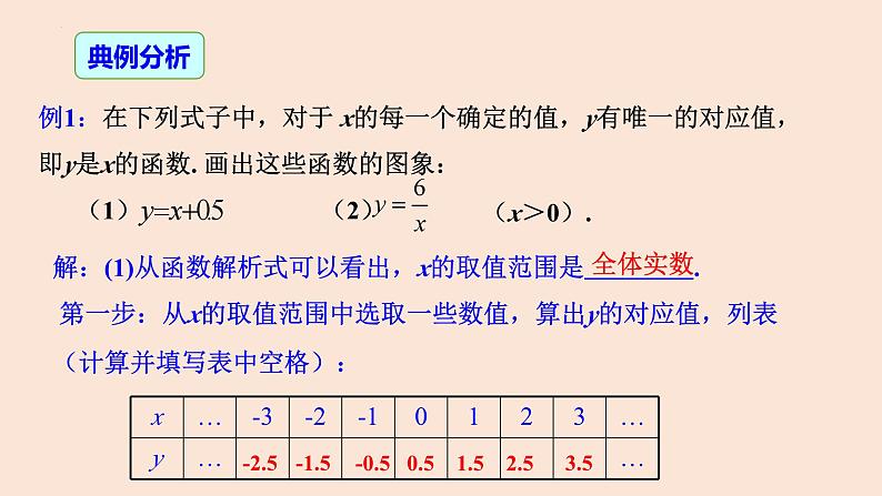 19.1.2 函数的图象（第2课时 画函数图象）-2023-2024学年八年级数学下册同步精品高效讲练课件（人教版）06