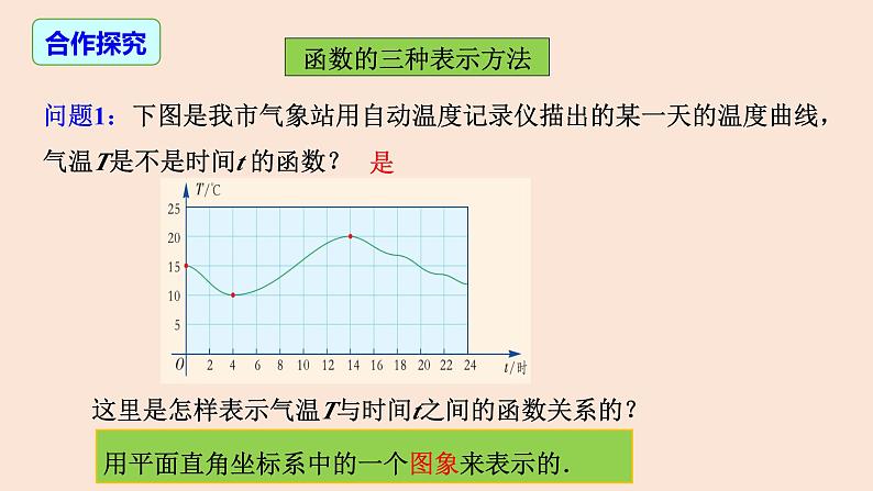 19.1.2 函数的图象（第3课时 函数的表示方法）-2023-2024学年八年级数学下册同步精品高效讲练课件（人教版）第4页