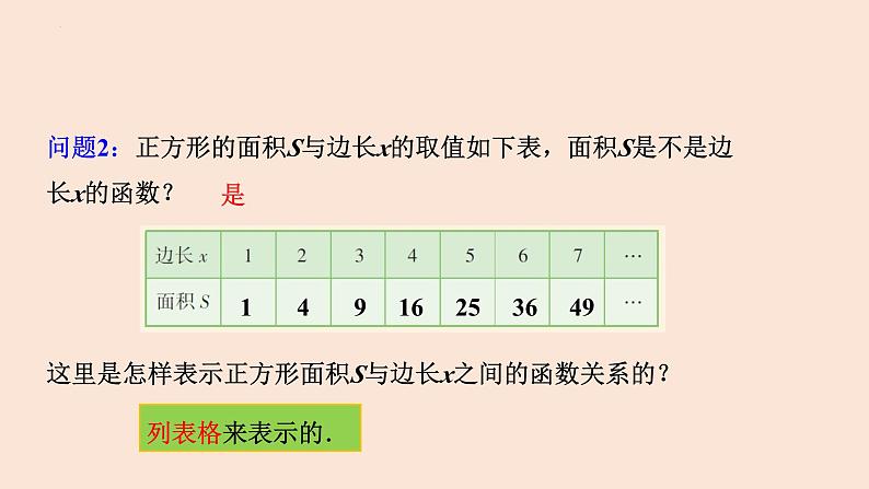 19.1.2 函数的图象（第3课时 函数的表示方法）-2023-2024学年八年级数学下册同步精品高效讲练课件（人教版）第5页