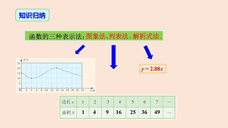 19.1.2 函数的图象（第3课时 函数的表示方法）-2023-2024学年八年级数学下册同步精品高效讲练课件（人教版）第7页