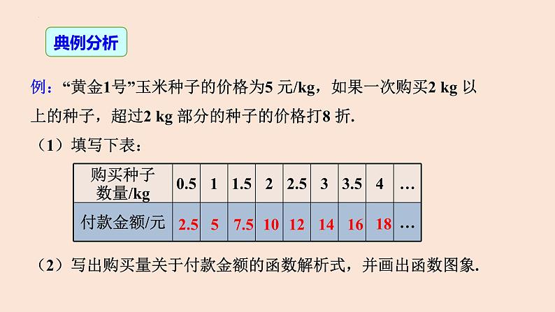 19.2.2 一次函数（第4课时 一次函数与实际问题）-2023-2024学年八年级数学下册同步精品高效讲练课件（人教版）05