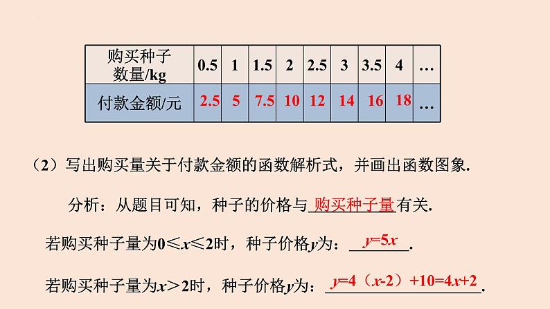 19.2.2 一次函数（第4课时 一次函数与实际问题）-2023-2024学年八年级数学下册同步精品高效讲练课件（人教版）06