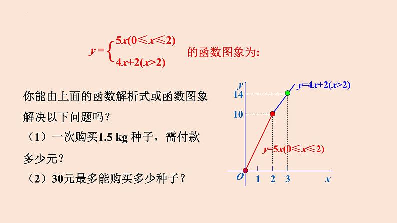 19.2.2 一次函数（第4课时 一次函数与实际问题）-2023-2024学年八年级数学下册同步精品高效讲练课件（人教版）08