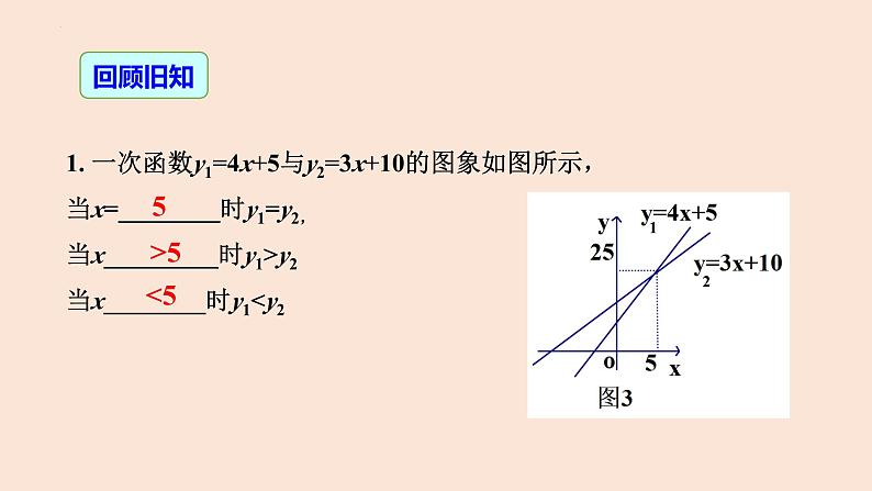 19.3 课题学习 选择方案（第1课时 上网收费问题）-2023-2024学年八年级数学下册同步精品高效讲练课件（人教版）03