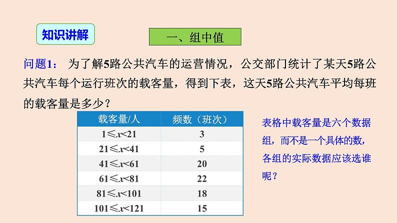 20.1.1 平均数（第2课时 用样本平均数估计总体平均数）-2023-2024学年八年级数学下册同步精品高效讲练课件（人教版）04