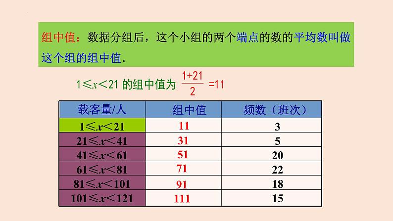 20.1.1 平均数（第2课时 用样本平均数估计总体平均数）-2023-2024学年八年级数学下册同步精品高效讲练课件（人教版）05