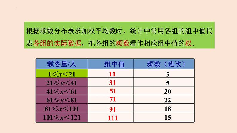 20.1.1 平均数（第2课时 用样本平均数估计总体平均数）-2023-2024学年八年级数学下册同步精品高效讲练课件（人教版）06