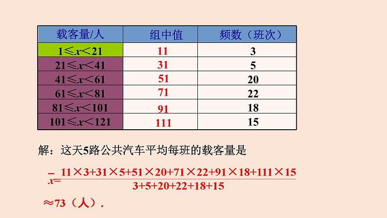 20.1.1 平均数（第2课时 用样本平均数估计总体平均数）-2023-2024学年八年级数学下册同步精品高效讲练课件（人教版）07