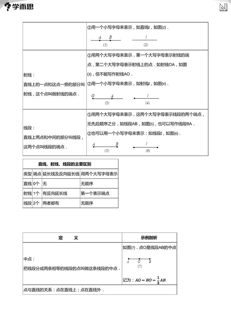 2023学而思创新班七年级暑假数学课程讲义03