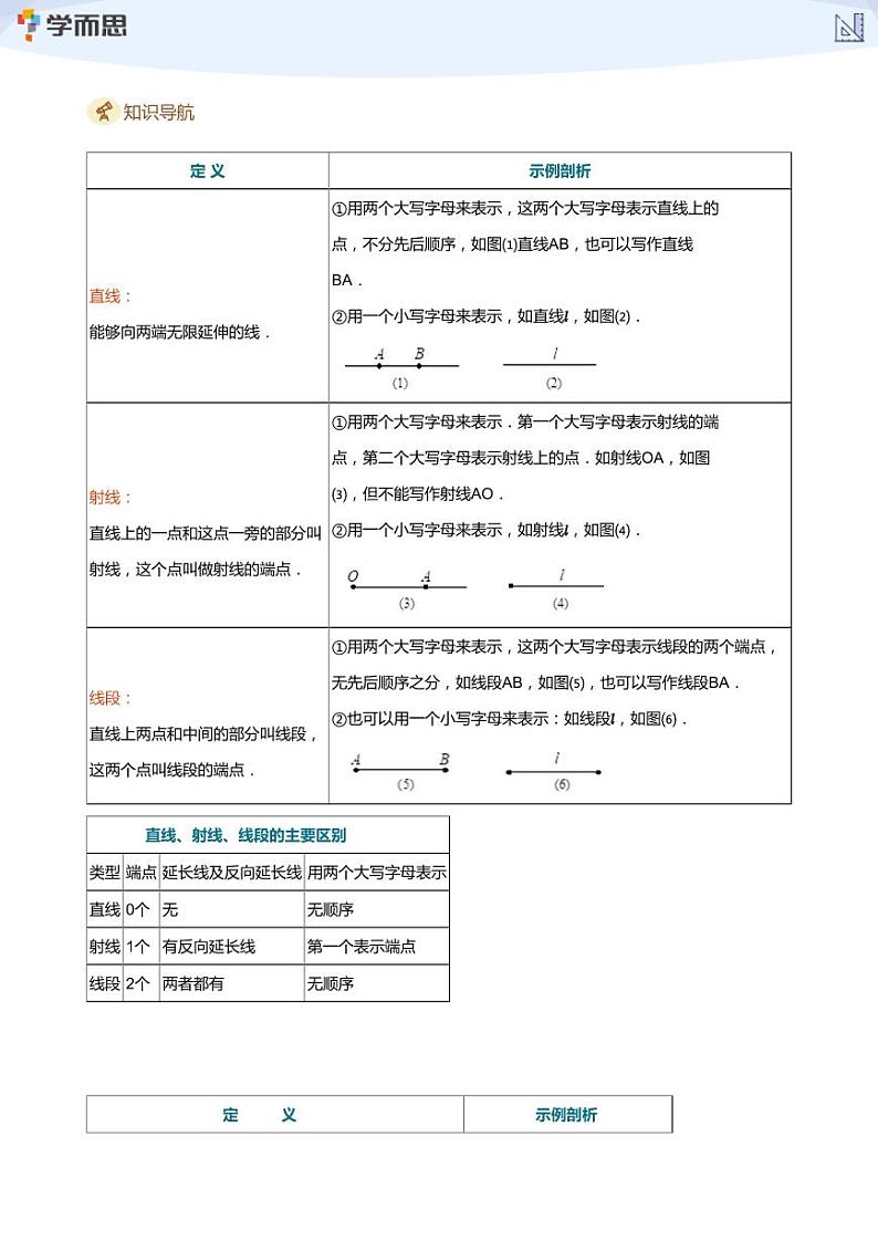 2023学而思创新班七年级暑假数学课程讲义03